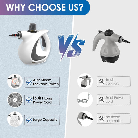 Sanovia™ Multi-Surface Handheld Steam Cleaner